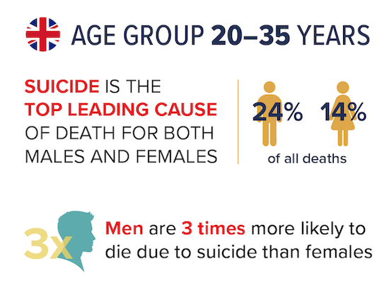 UK Age Group 20-35