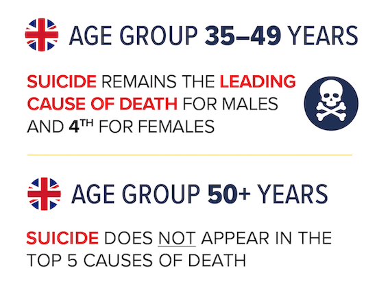 UK Age Group 35-49