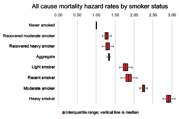 All cause mortality