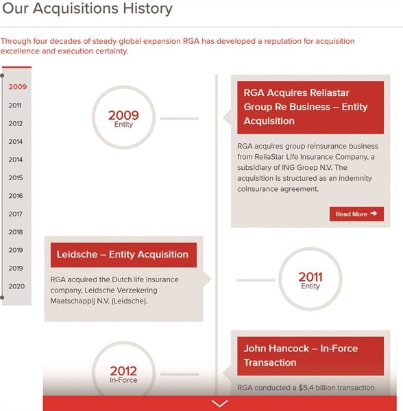 acquisitions solutions timeline thumb