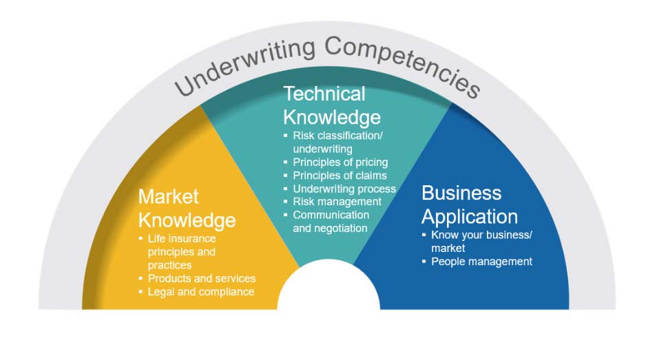Core Competency Core Competency