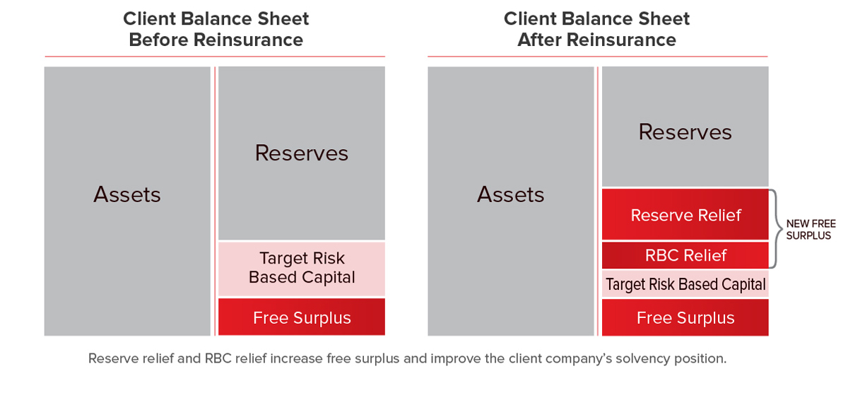 GFS NA Capital Solutions Process GFS NA Capital Solutions Process