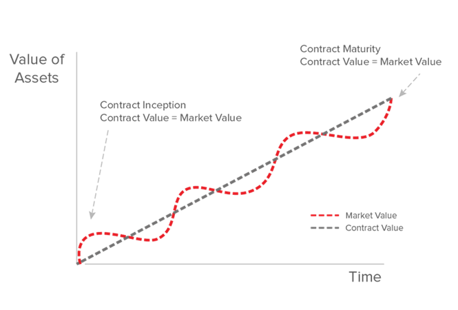 Stable Value Solutions | RGA