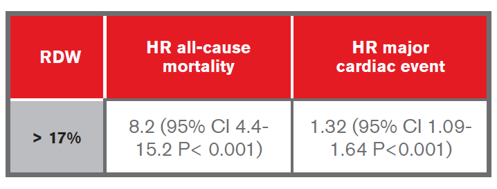 Biomarkers_II_Figure2 Biomarkers_II_Figure2