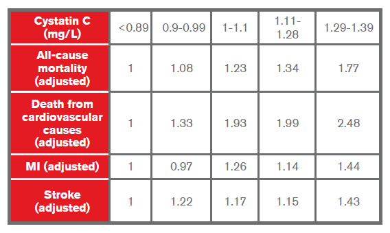 Biomarkers_II_Figure3 Biomarkers_II_Figure3