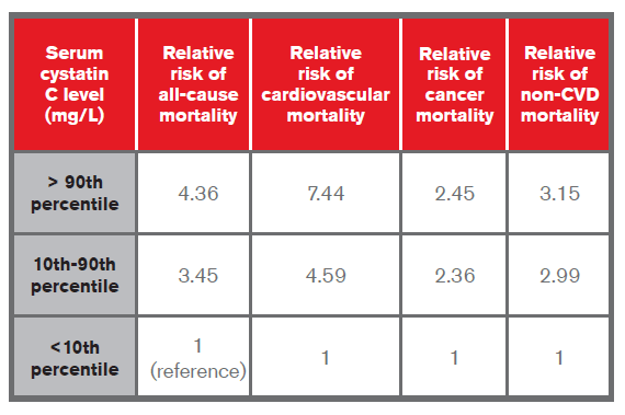 Biomarkers_II_Figure4 Biomarkers_II_Figure4