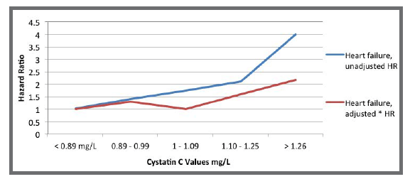 BiomarkersII_Figure5 BiomarkersII_Figure5
