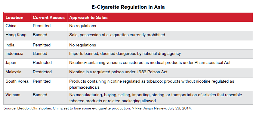 E-Cig Reg in Asia
