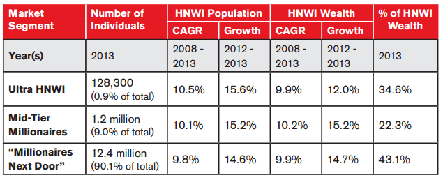 Figure 2_HNW High Net Worth Graph