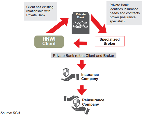 Figure 4 - HNW Figure 4 - HNW