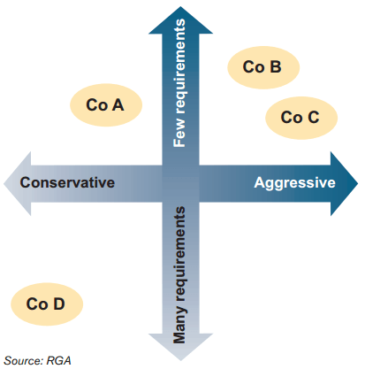 Figure 5 - Cross Appetite Matrix
