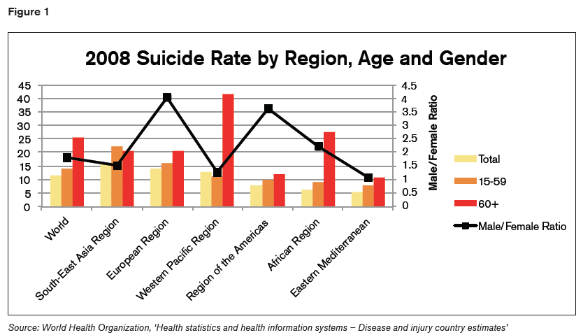 Figure1 - Suicide