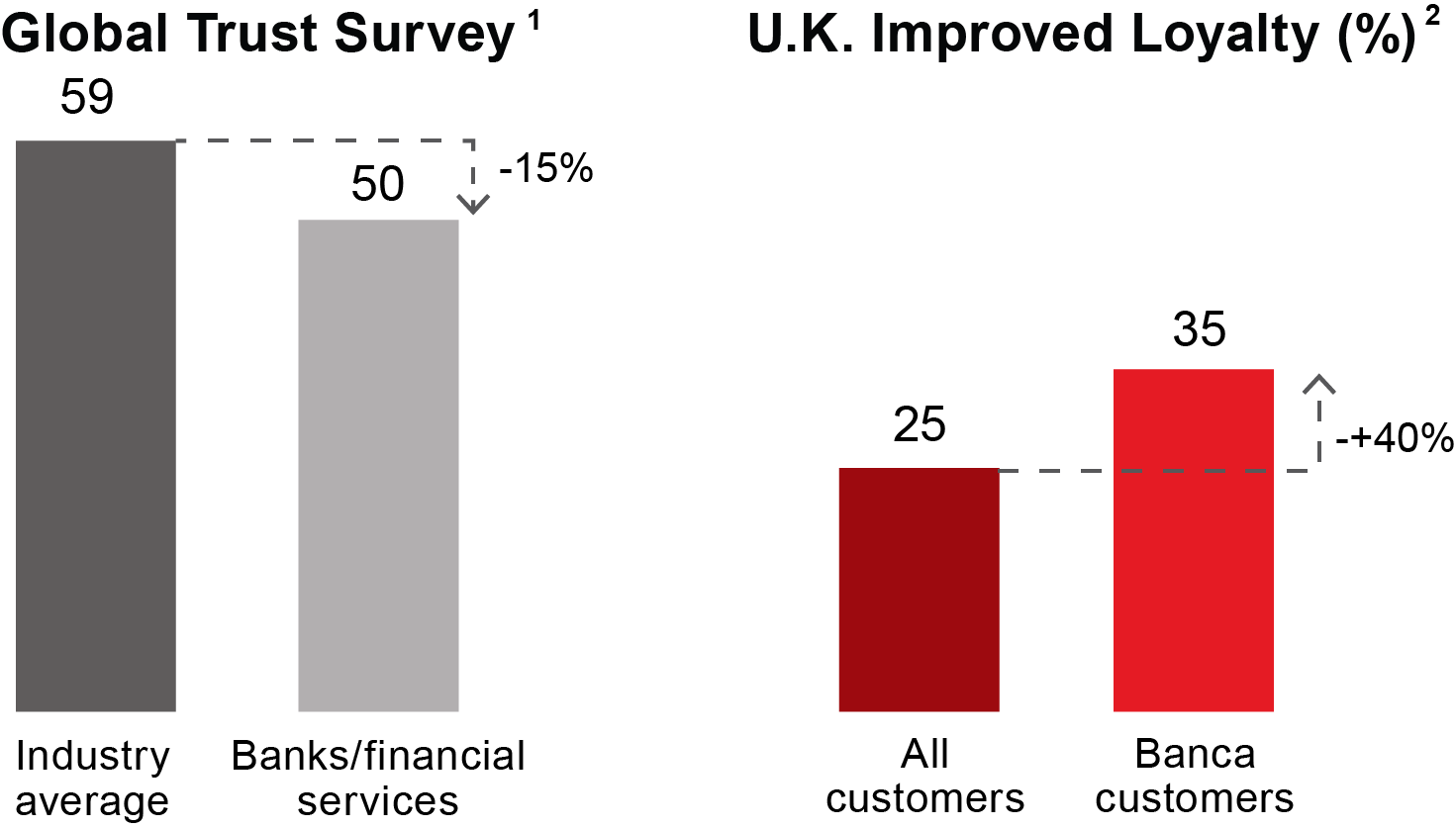 figure2_trust figure2_trust