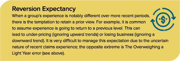 Reversion Expectency Reversion Expectency