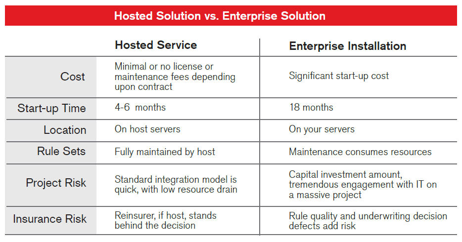 hosted hosted