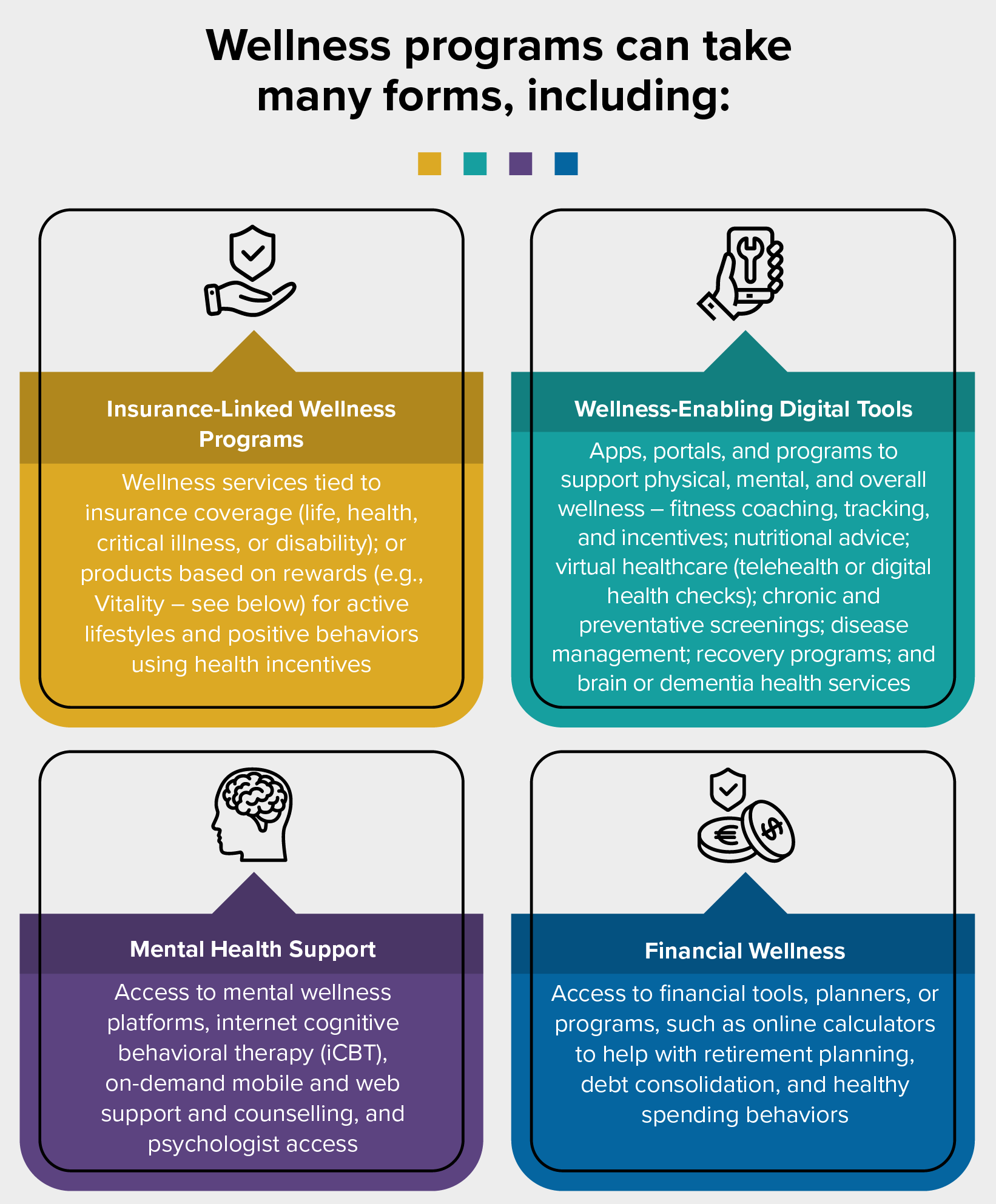 Insurance-linked wellness programs