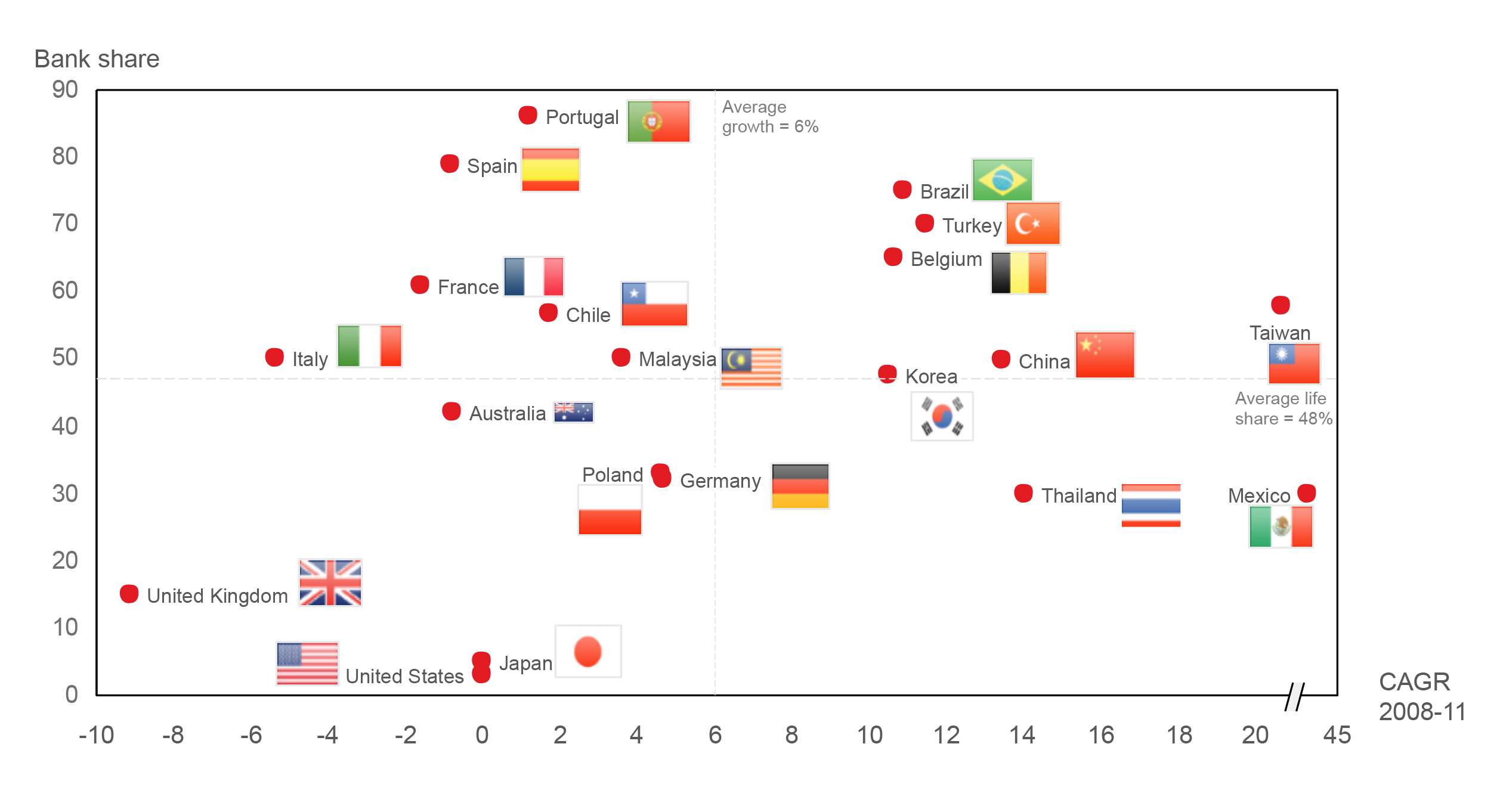 key_global1 Global Bancassurance Penetration