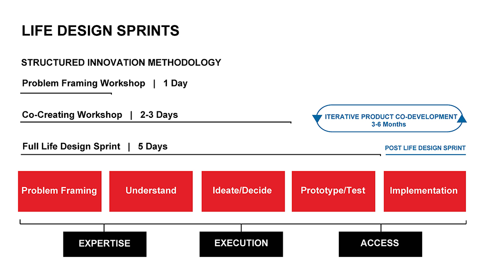 LDS Framework RGA_4