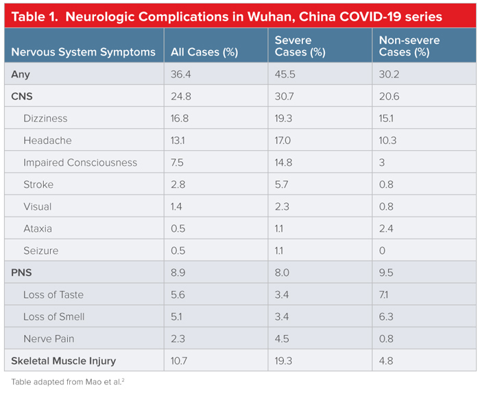 NeurologicComplications Neurologic Complications in Wuhan, China COVID-19 series