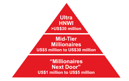 Pyramid Millionaires Cap Gemini