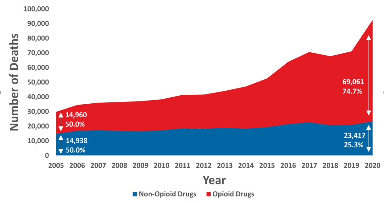 rga_opioid-mortality-2020_figure-1-crop