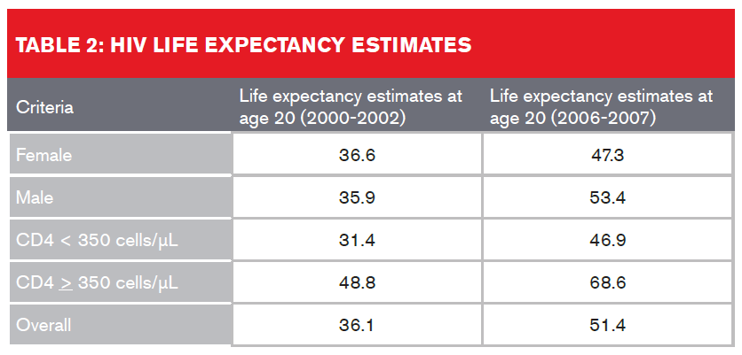 reinsurance group of america