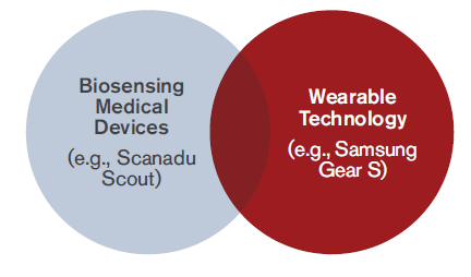 venn venn