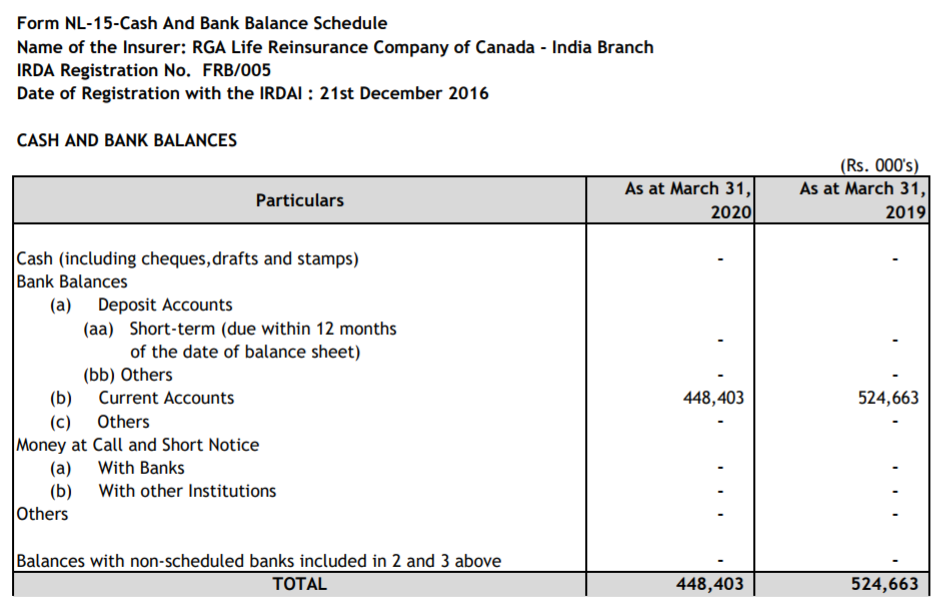 Form NL 15 Cash and Bank Balance Schedule