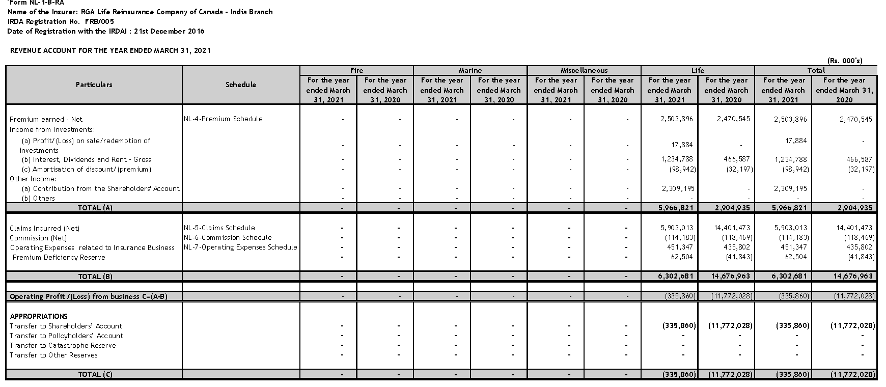 Public Disclosure_FY 2020-21v4_Page_01