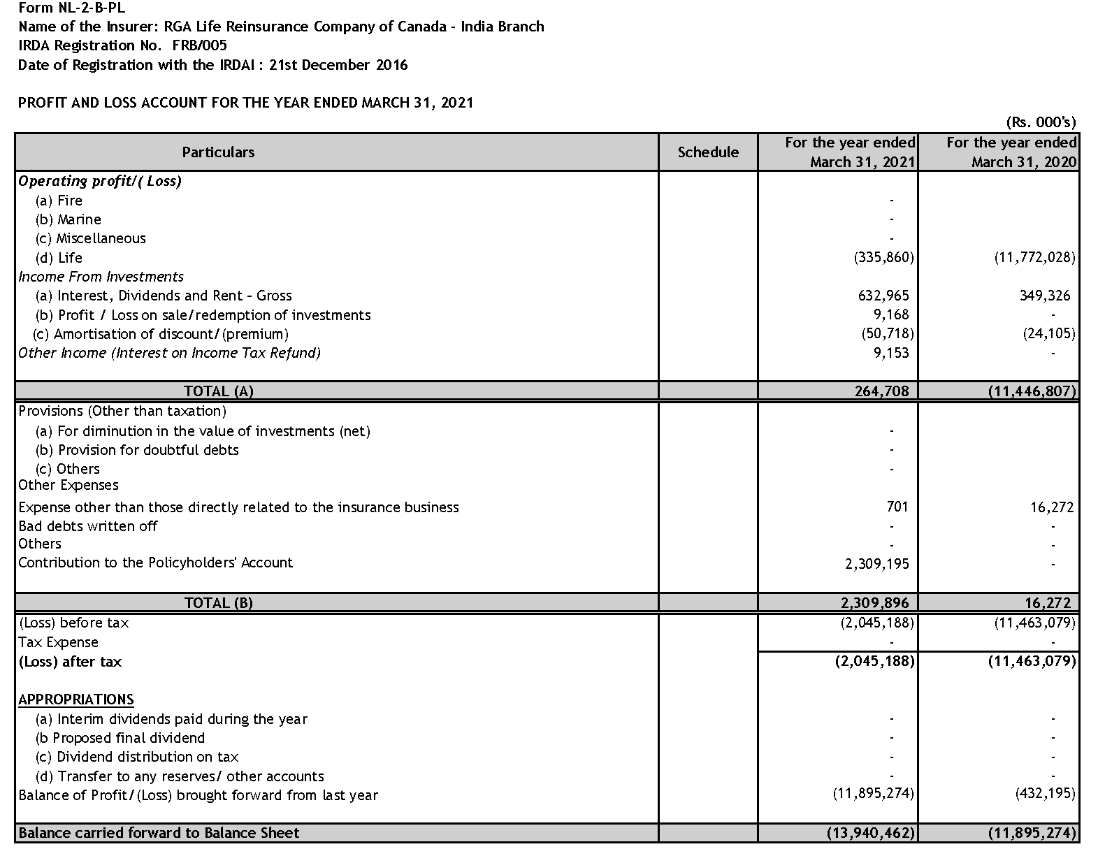 Public Disclosure_FY 2020-21v4_Page_02