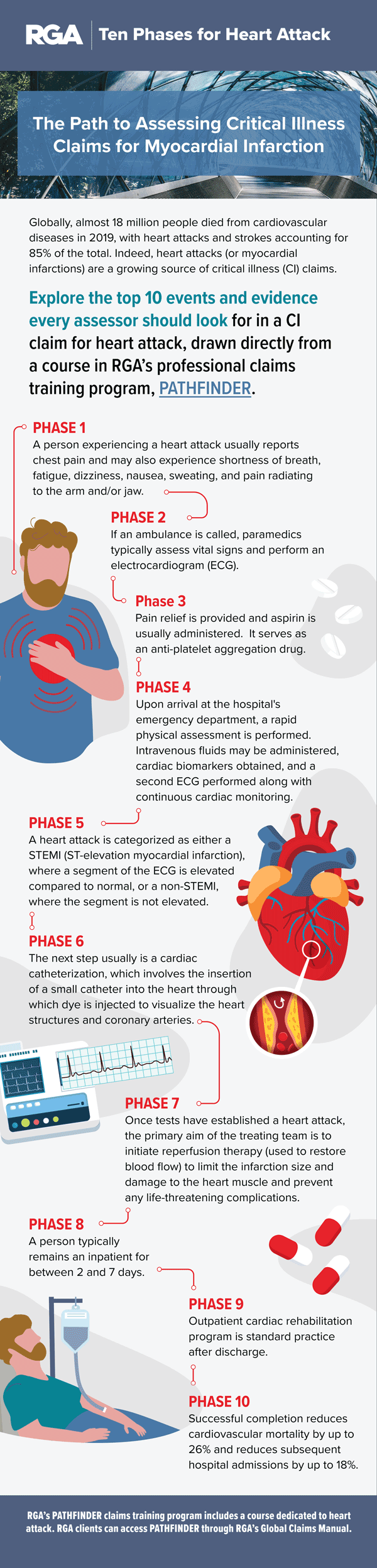 Heart-Attack-Infographic 