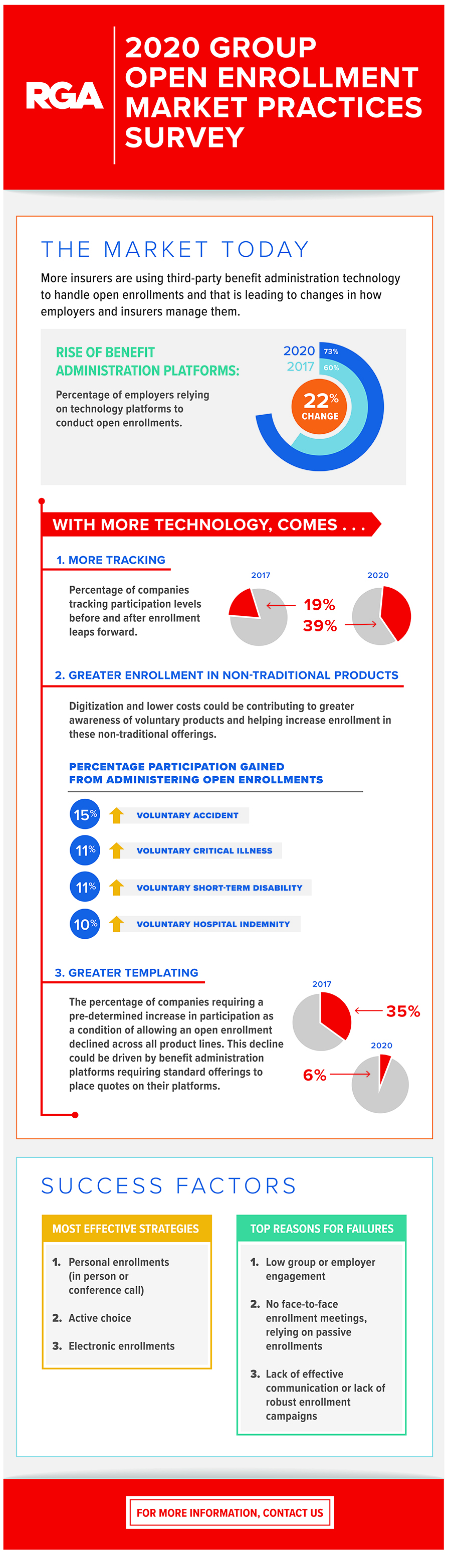 Infographic_OpenEnrollmentMarketPractice_FINAL-01