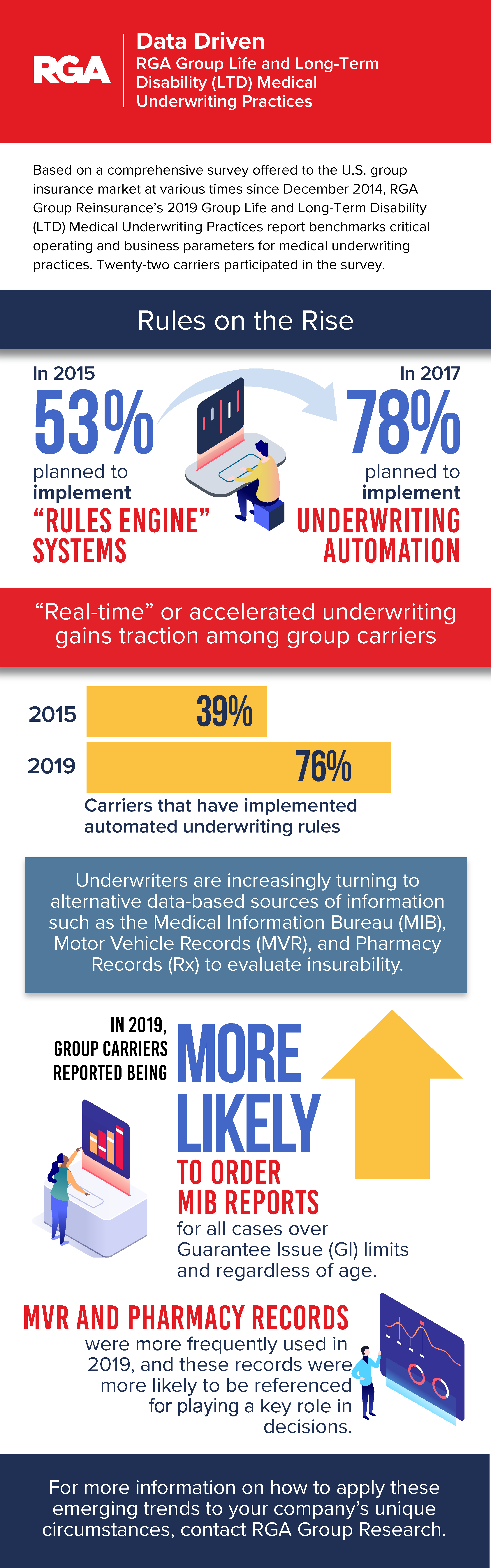 Medical UW infographic Medical UW infographic