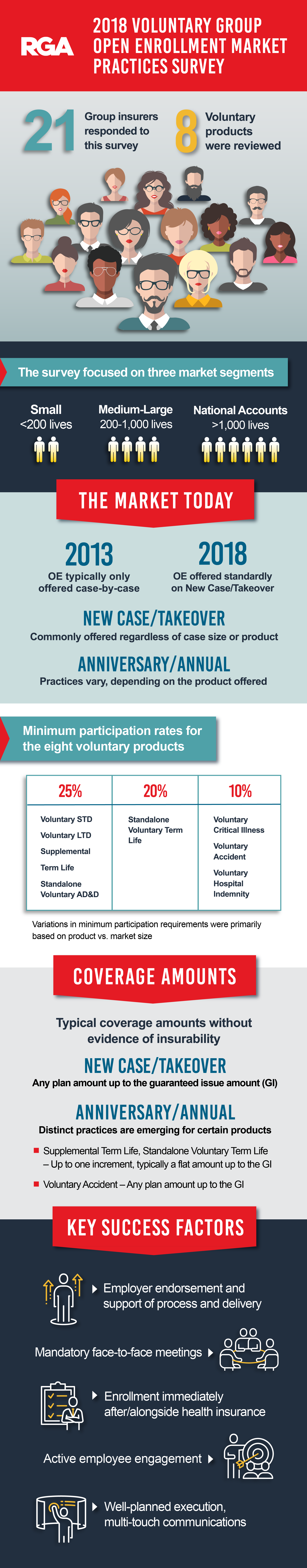 Voluntary Open Enrollment Infographic Voluntary Open Enrollment Infographic
