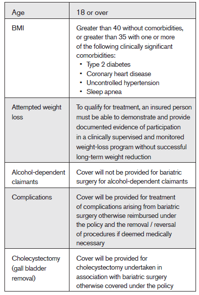 Table with age and surgery considerations
