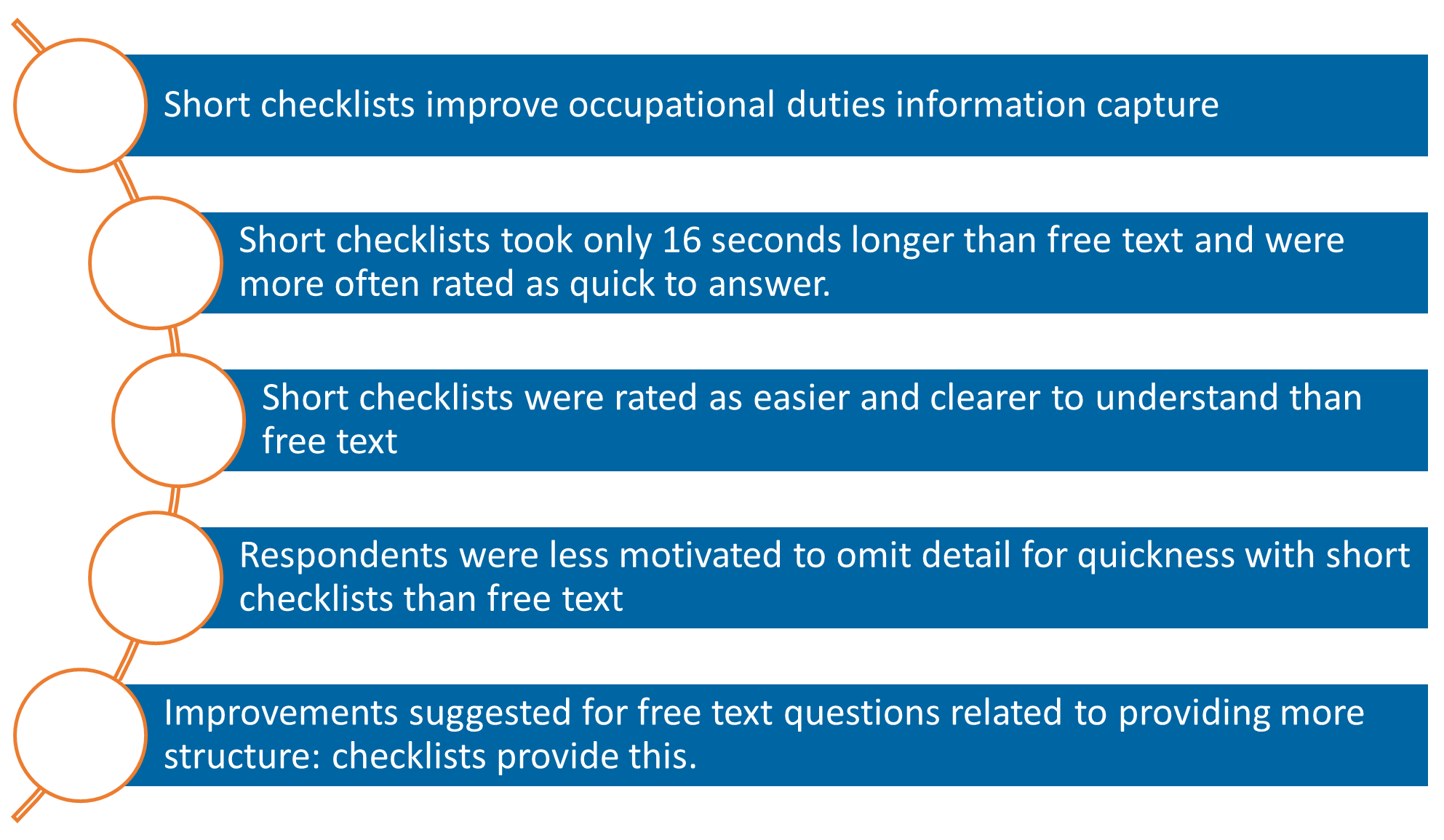Infographic featuring checklist options 