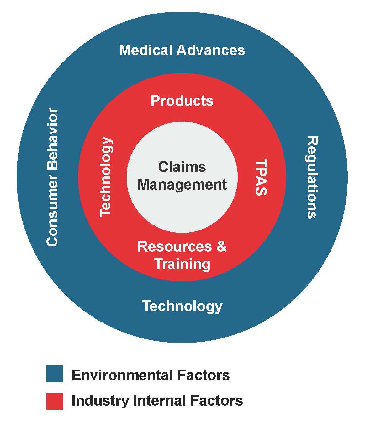 Claims Management Challenges_Graphic