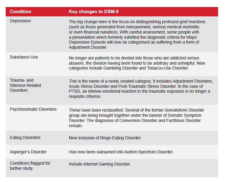 DSM-5