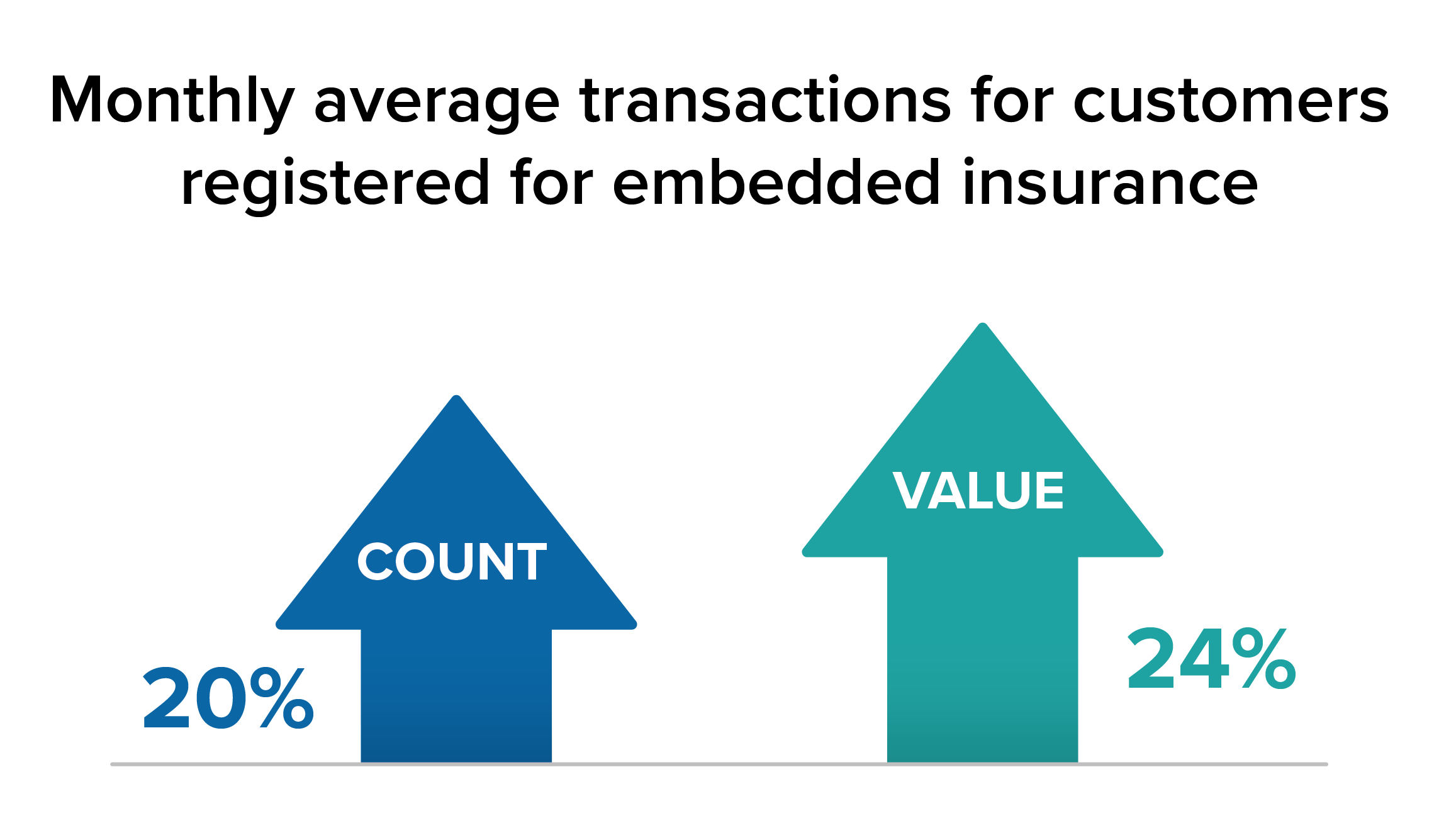 Embedded Insurance Graphics_v2_Figure 1