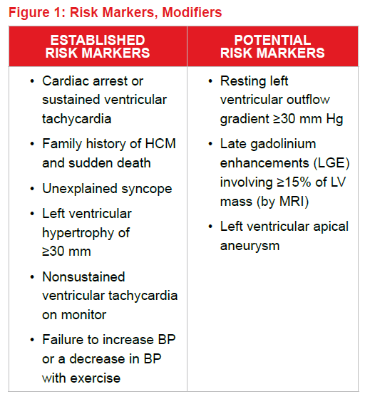 Fig 1 Cardio Risk Markers and Modifiers in Cardiomyopathy