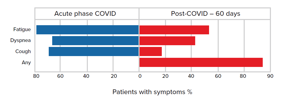 Fig 5 - Fatigue