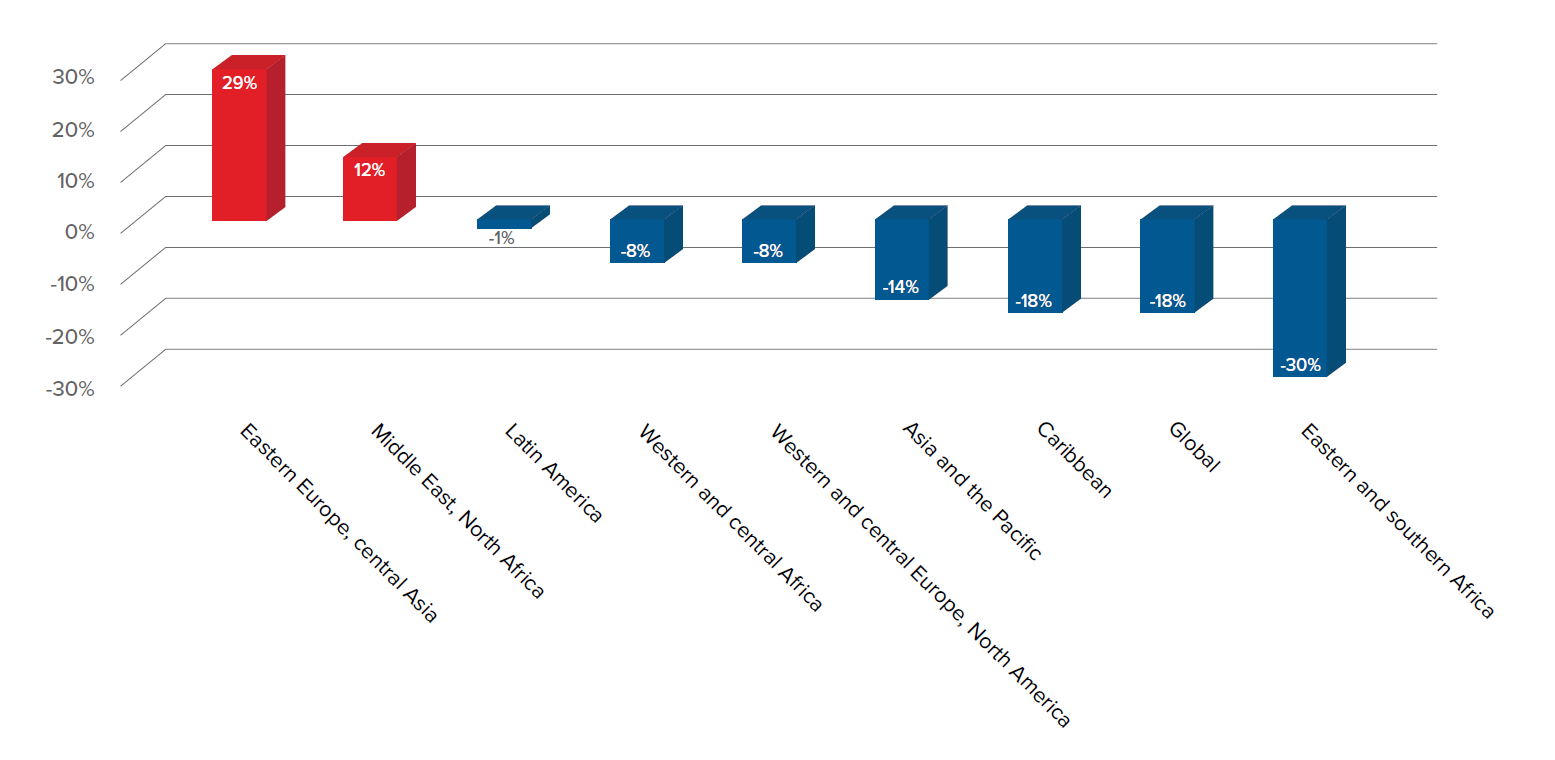 hiv transmission statistics