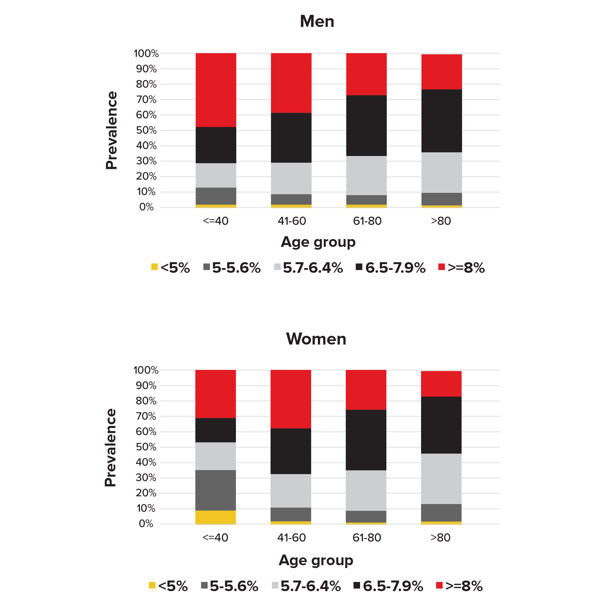 Figure 1 Hemoglobin