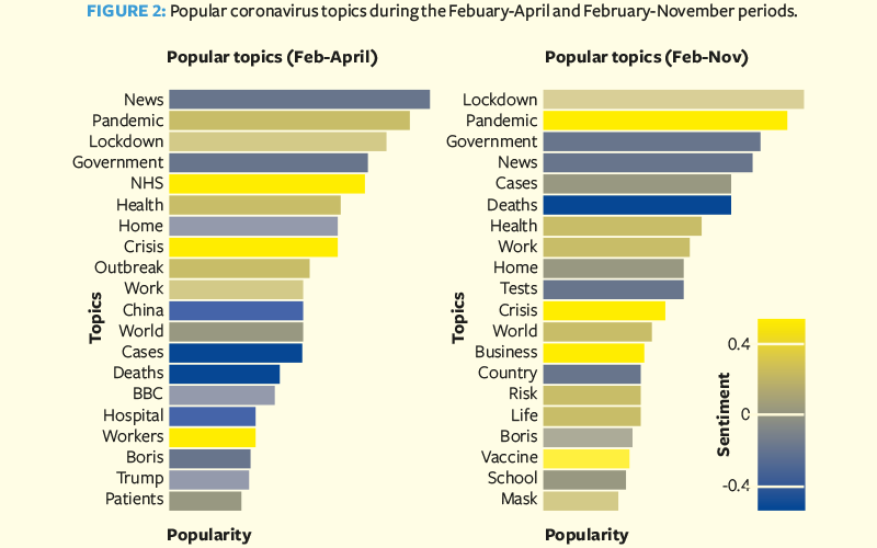 Figure 2 Worrier