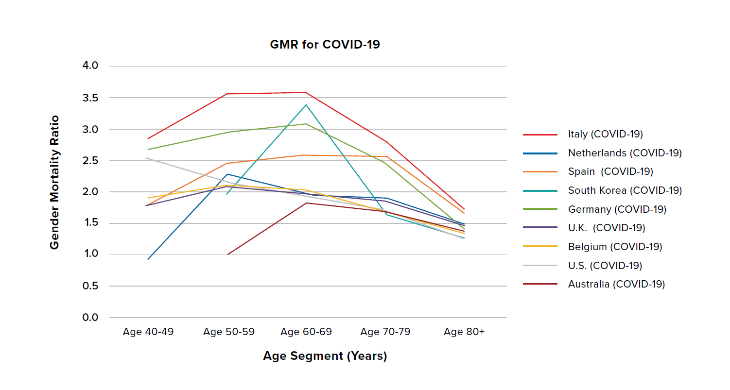 Figure 3 - AgeGender part1