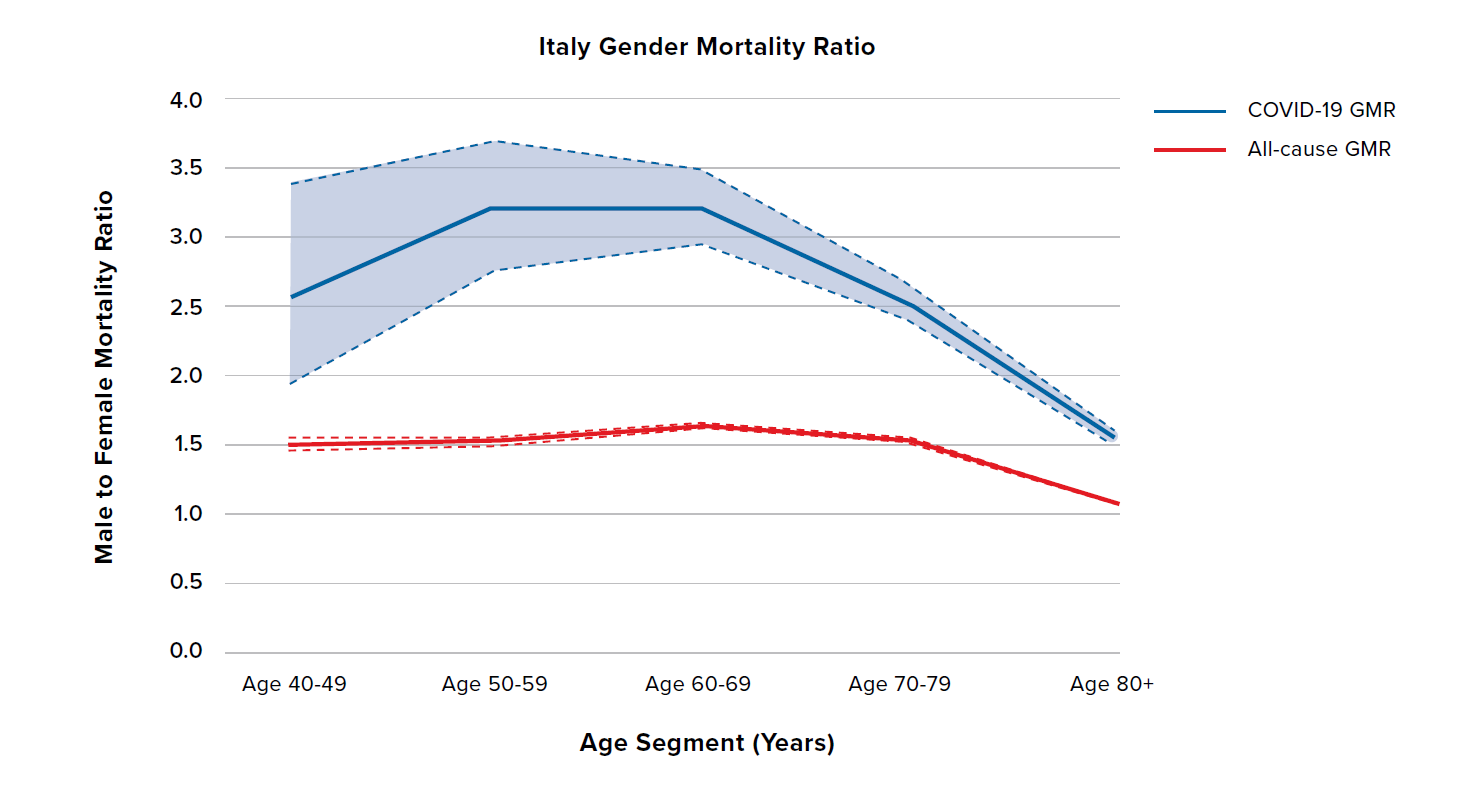 Figure 4 - AgeGender part 1