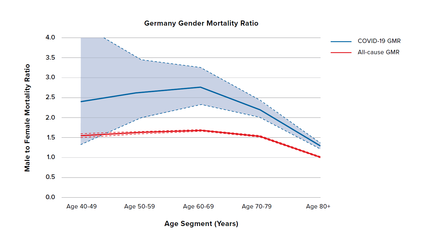 Figure 4 - AgeGender part 2