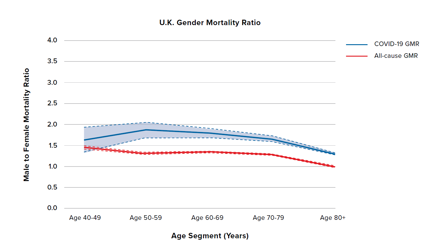 Figure 5 - AgeGender part1