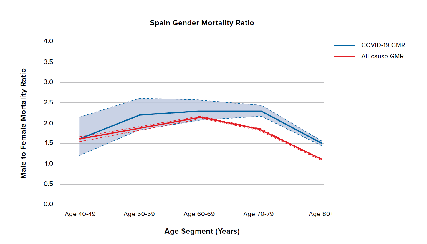 Figure 5 - AgeGender part3