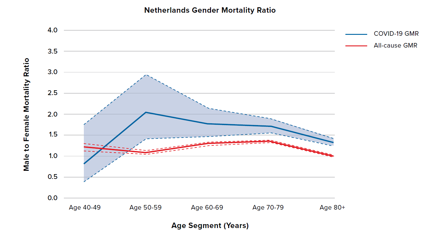 Figure 5 - AgeGender part4